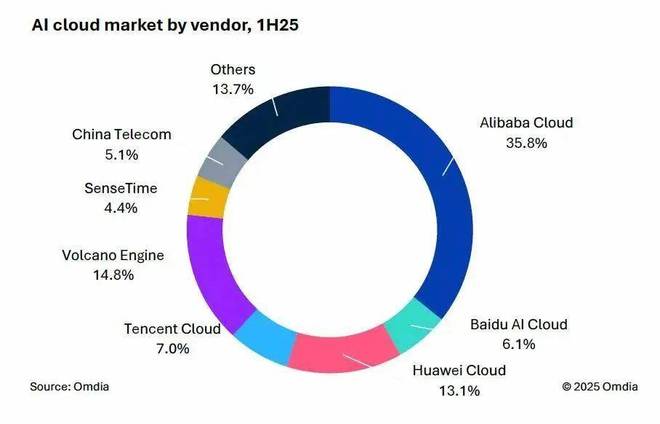 Q3巨亏百亿百度「不争气」(图8)
