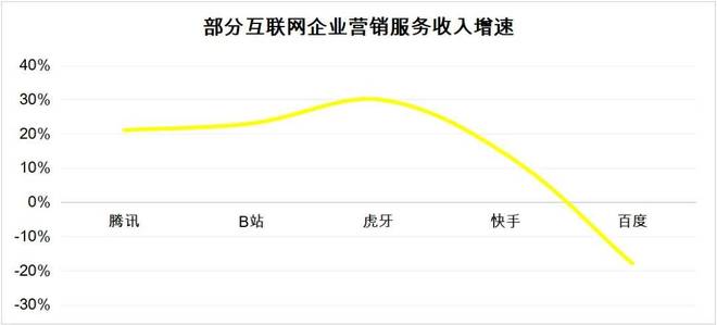 Q3巨亏百亿百度「不争气」(图3)