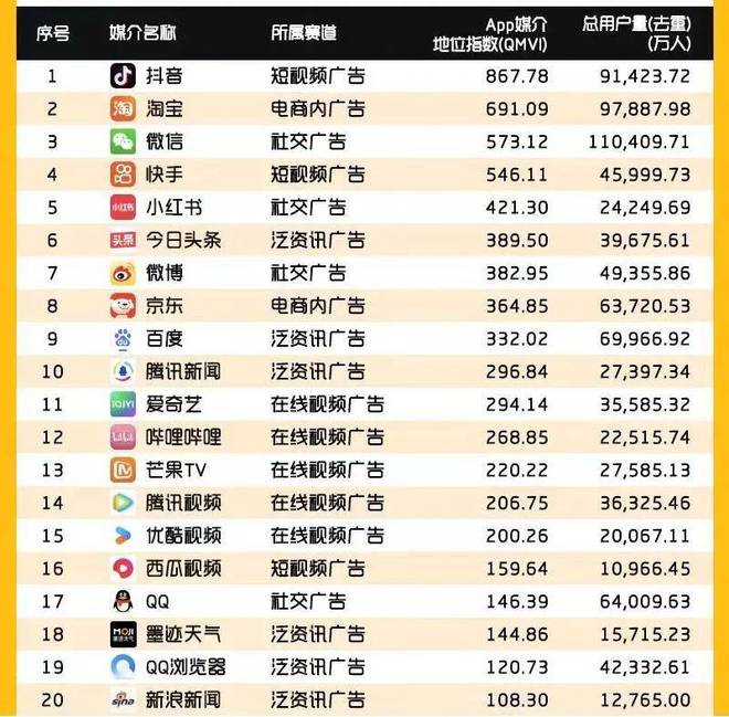 Q3巨亏百亿百度「不争气」(图4)