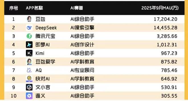 Q3巨亏百亿百度「不争气」(图6)