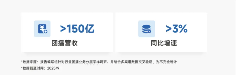 中国演出行业协会发布团播报告携手抖音启动