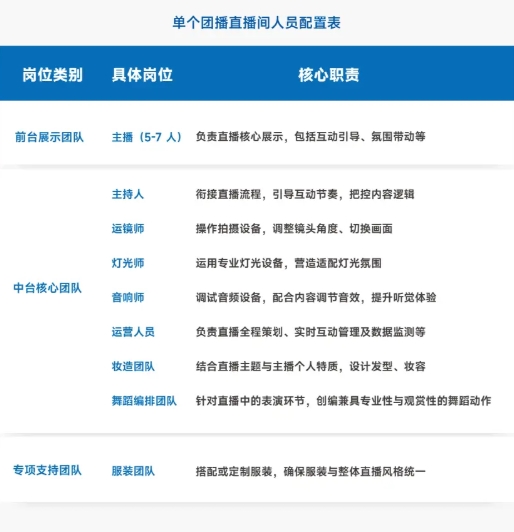 中国演出行业协会发布团播权威报告携手抖音启动“优质团播”遴选(图3)
