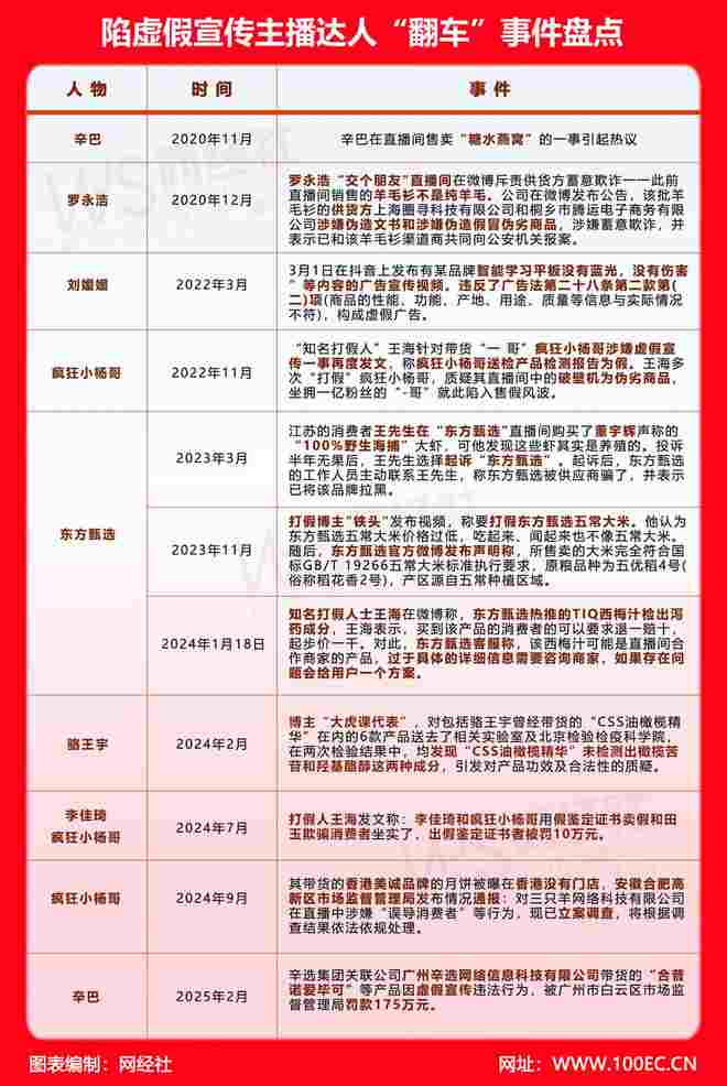 抖音百万网红“啊宝”直播带货“翻车”卖假药被罚巨款(图4)
