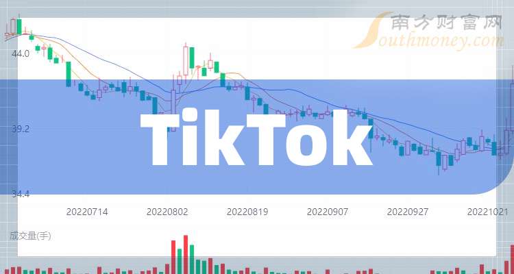 KAIYUN：2025年TikTok龙头