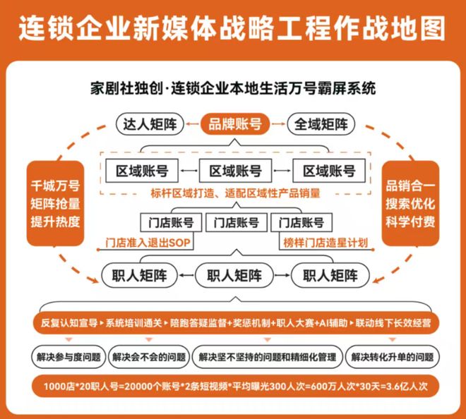 KAIYUN入口：抖音本地生活服务商哪家好？家剧社用“实战战绩”给出答案