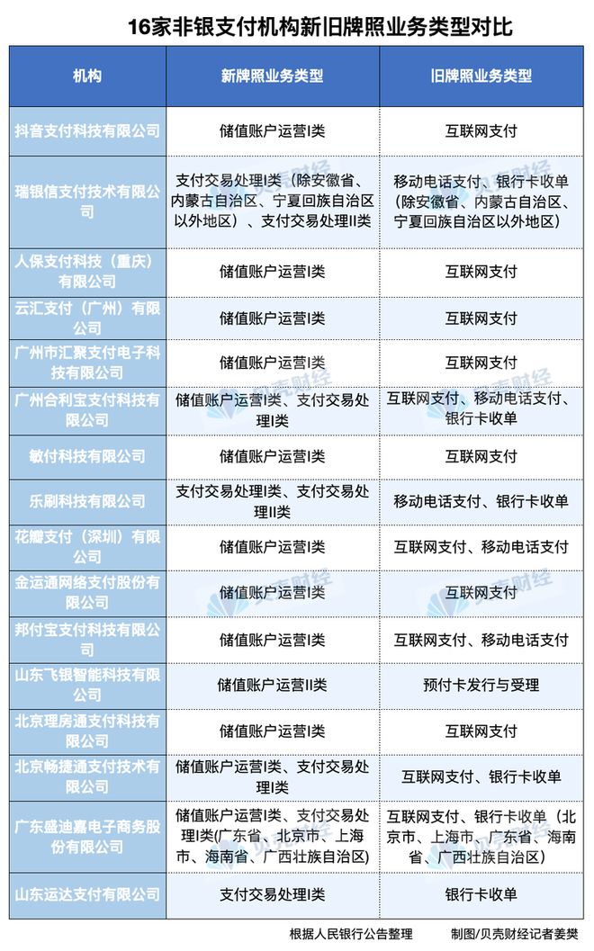 KAIYUN：抖音买单真来了！