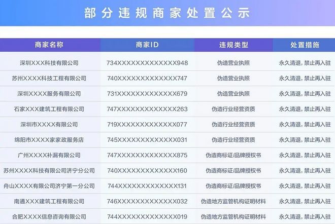 2025抖音生活服务大事件：投入亿级平台补贴上线“烟火榜”(图2)