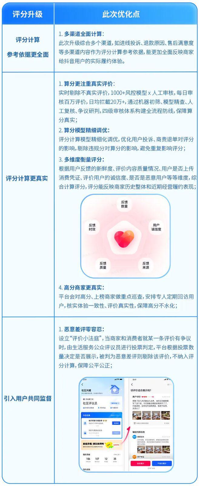 2025抖音生活服务大事件：投入亿级平台补贴上线“烟火榜”(图4)