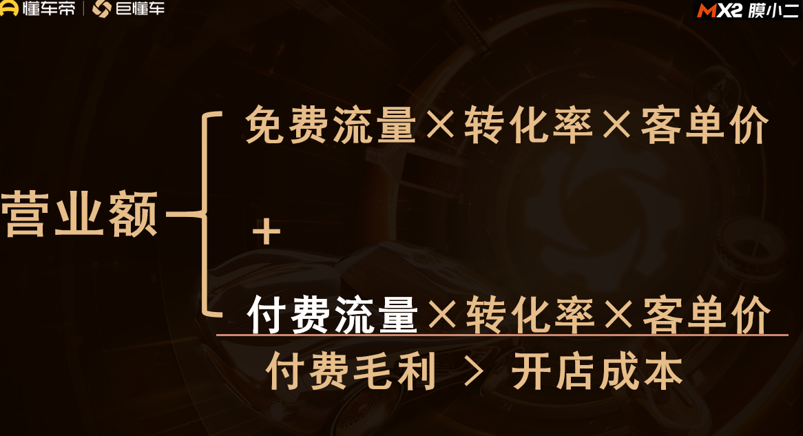 干货满满！膜小二全国服务商抖音总部赋能之旅共拓数字增长新篇章(图7)