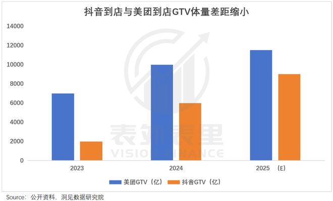 KAIYUN：抖音变阵美团受伤？