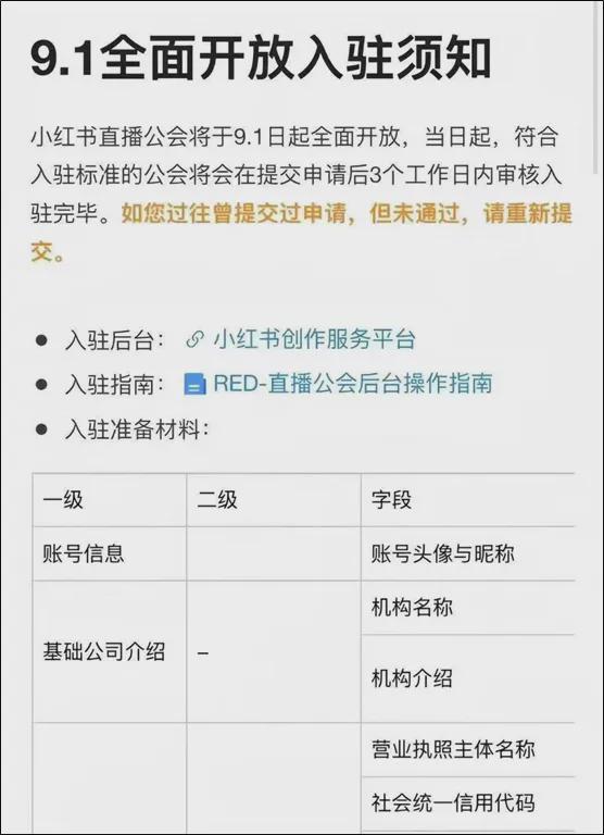 2025娱乐直播观察：团播火热、新人入场行业加速洗牌(图2)