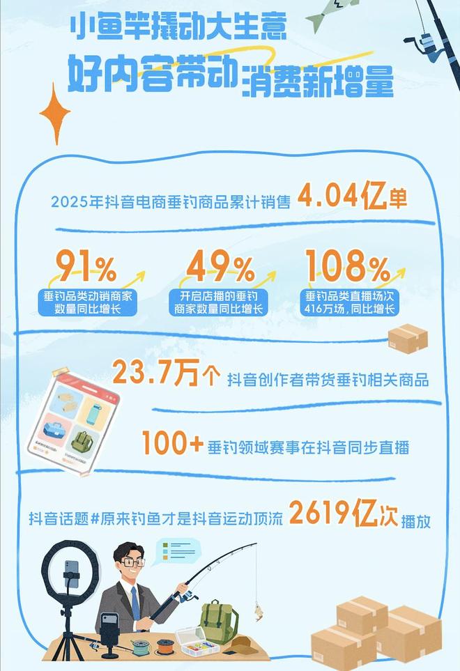 KAIYUN入口：没有一个钓鱼佬能空手走出直播间(图3)