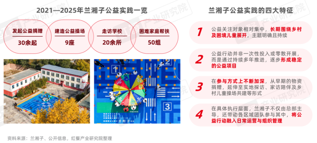 《湘菜发展报告2025》发布：超千亿规模！高性价比、土菜、市井湘菜持续出圈(图10)