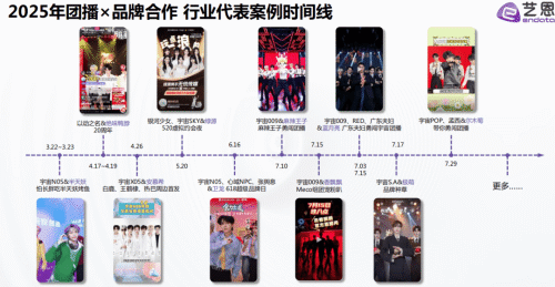 “零零后”勇闯团播的机会不多了(图7)