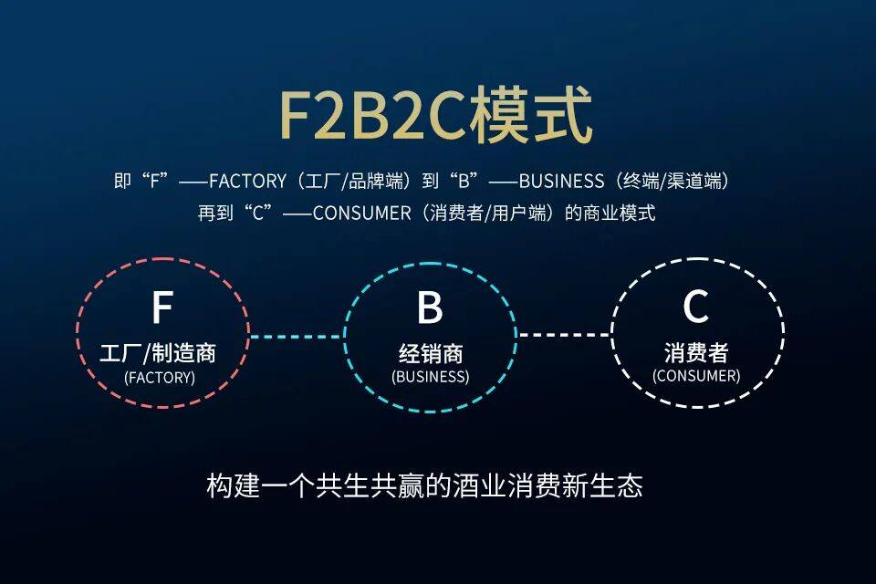怡园酒业复牌：累计涨幅220%杨陵江F2B2C操作系统价值(图2)