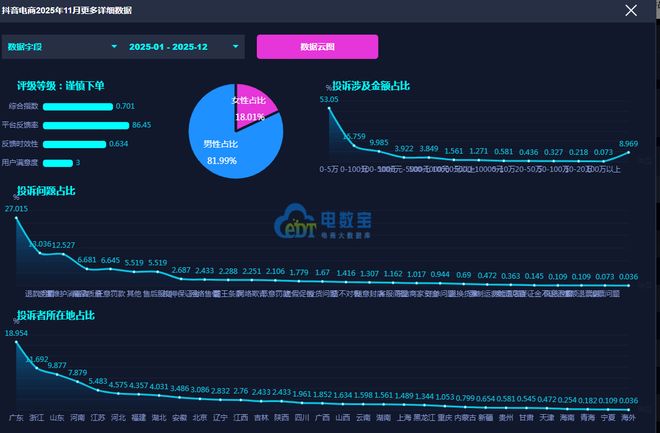 KAIYUN入口：商家投诉“抖店”客服处置失当致不合理退款申诉机制形同虚设(图3)