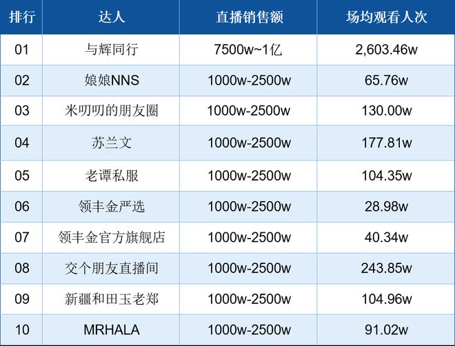 南都电商观察｜网红程程虚构剧情卖货被封；菲洛嘉关闭官旗店(图7)