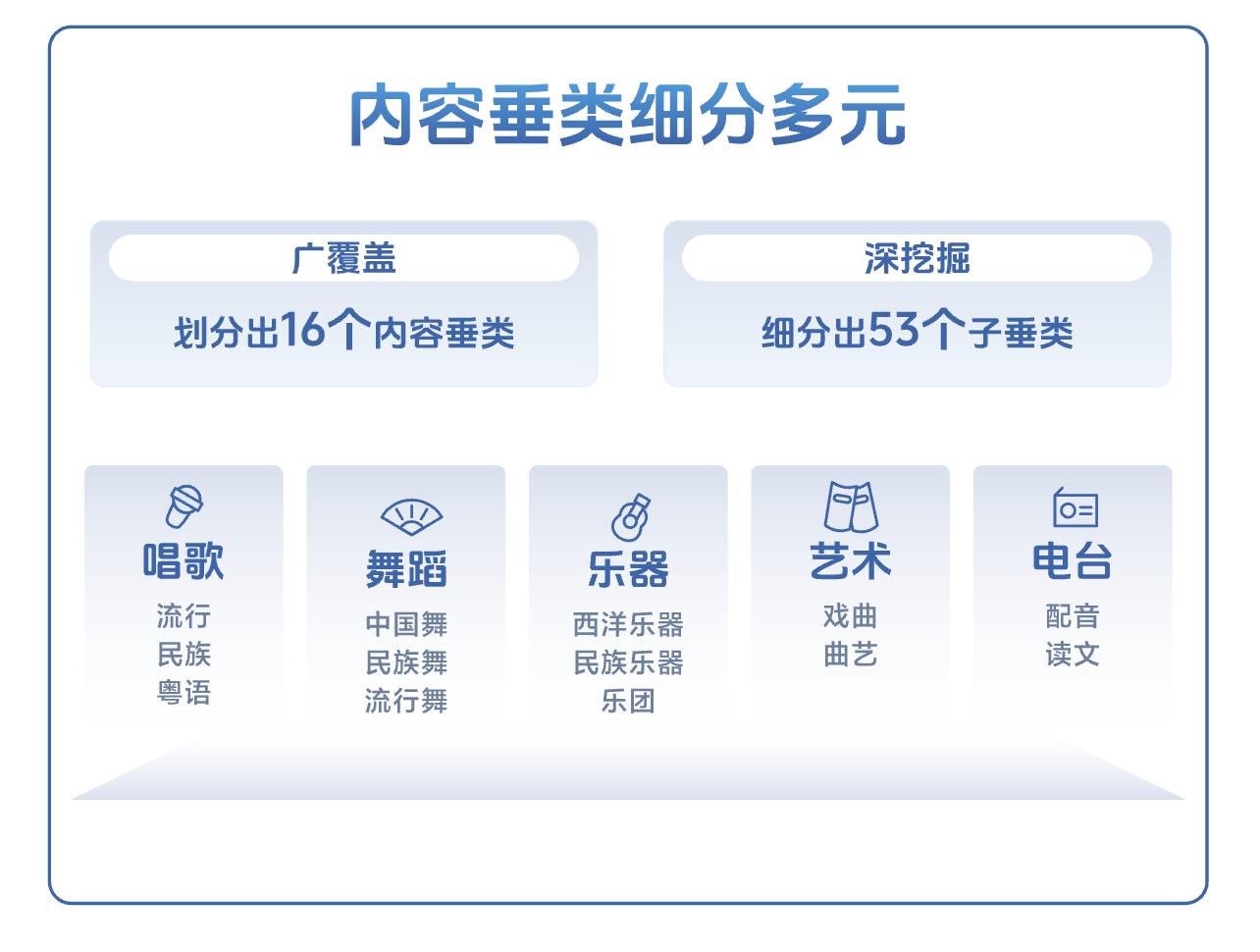 2025抖音泛娱乐直播报告：运镜师、编舞