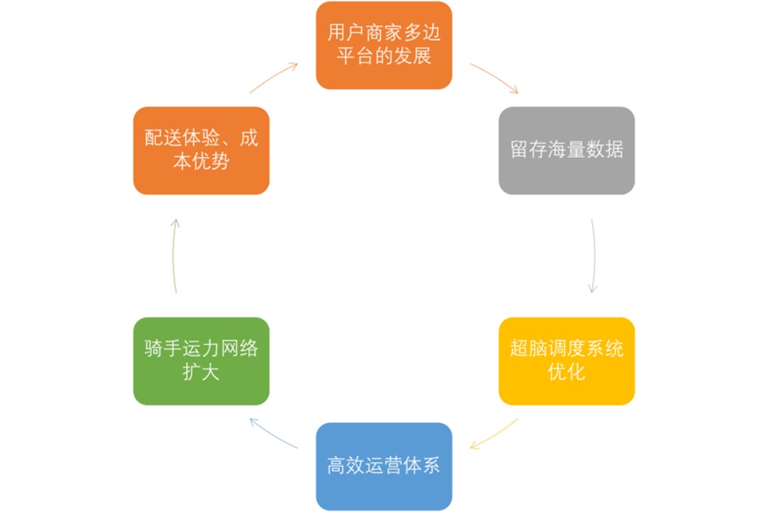 KAIYUN：AI时代如何挑战行业巨头？