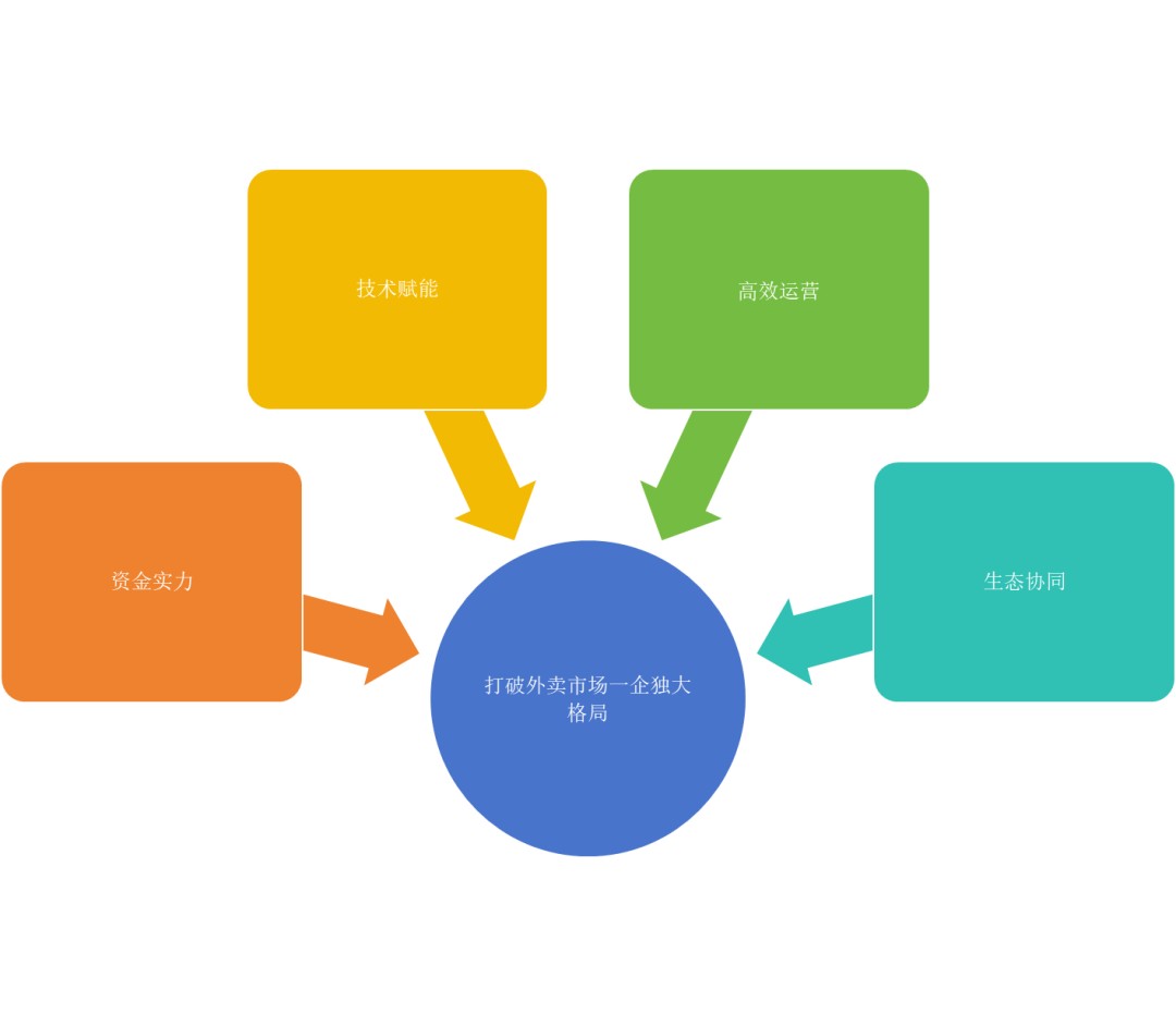 KAIYUN：AI时代如何挑战行业巨头？(图2)