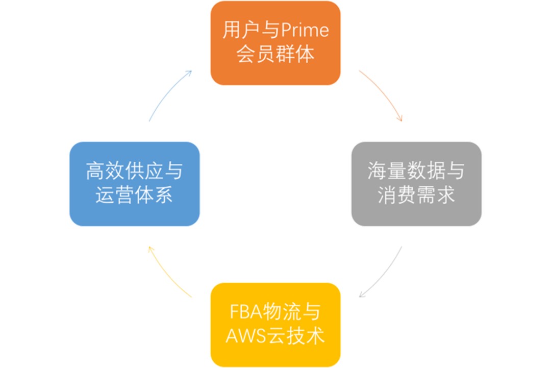 KAIYUN：AI时代如何挑战行业巨头？(图3)