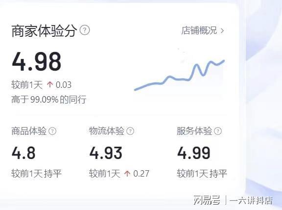 KAIYUN：新手运营抖音小店六部曲(图2)