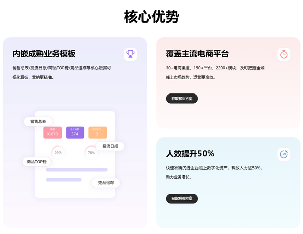 KAIYUN入口：2026电商运营取数服务商推荐小沓AI全域电商取数效率翻倍(图2)