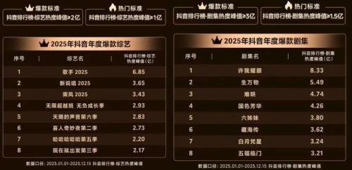 KAIYUN入口：在抖音看到宣发转化的确定性(图3)