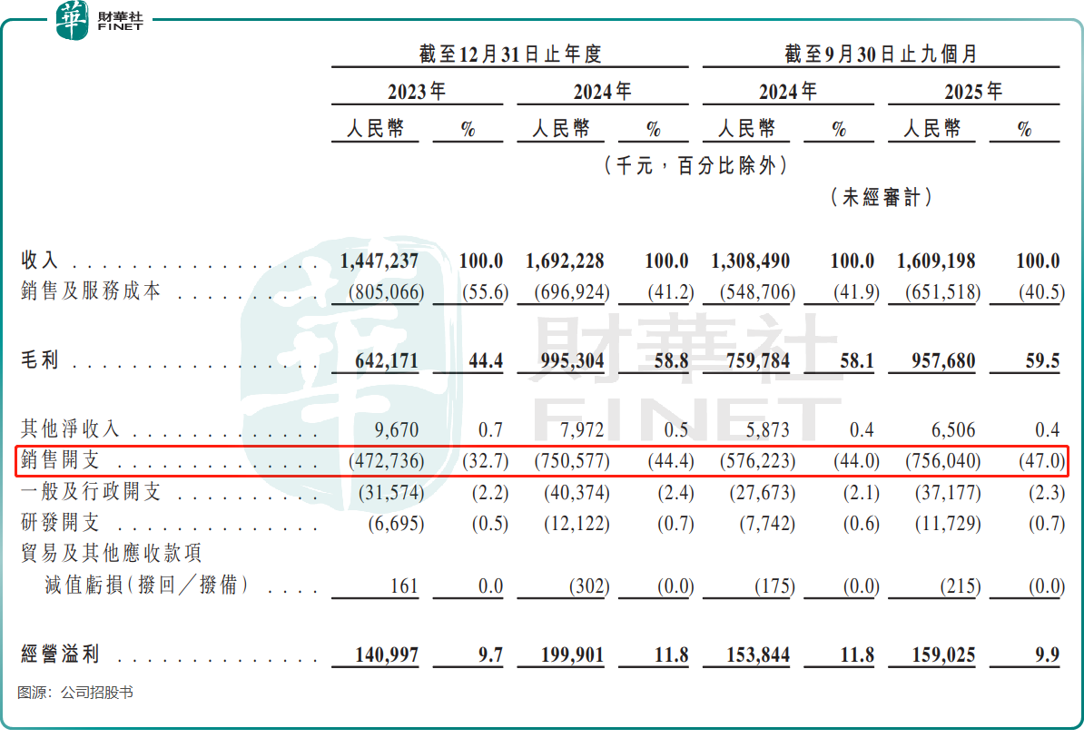 【IPO前哨】西子健康：抖音(图3)