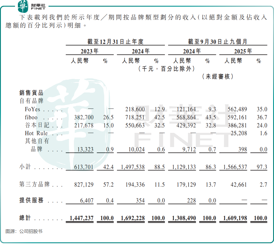 【IPO前哨】西子健康：抖音