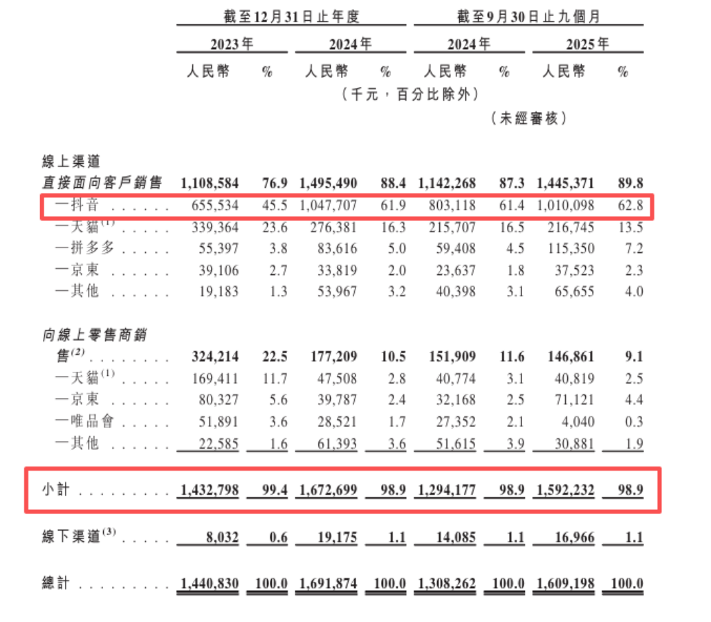 KAIYUN：低价诺特兰德霸榜抖音收割宝妈、老人和学生党(图7)