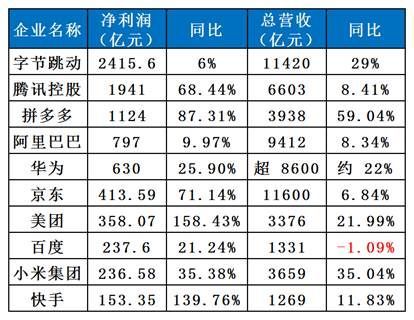KAIYUN：字节跳动2024年利润达2