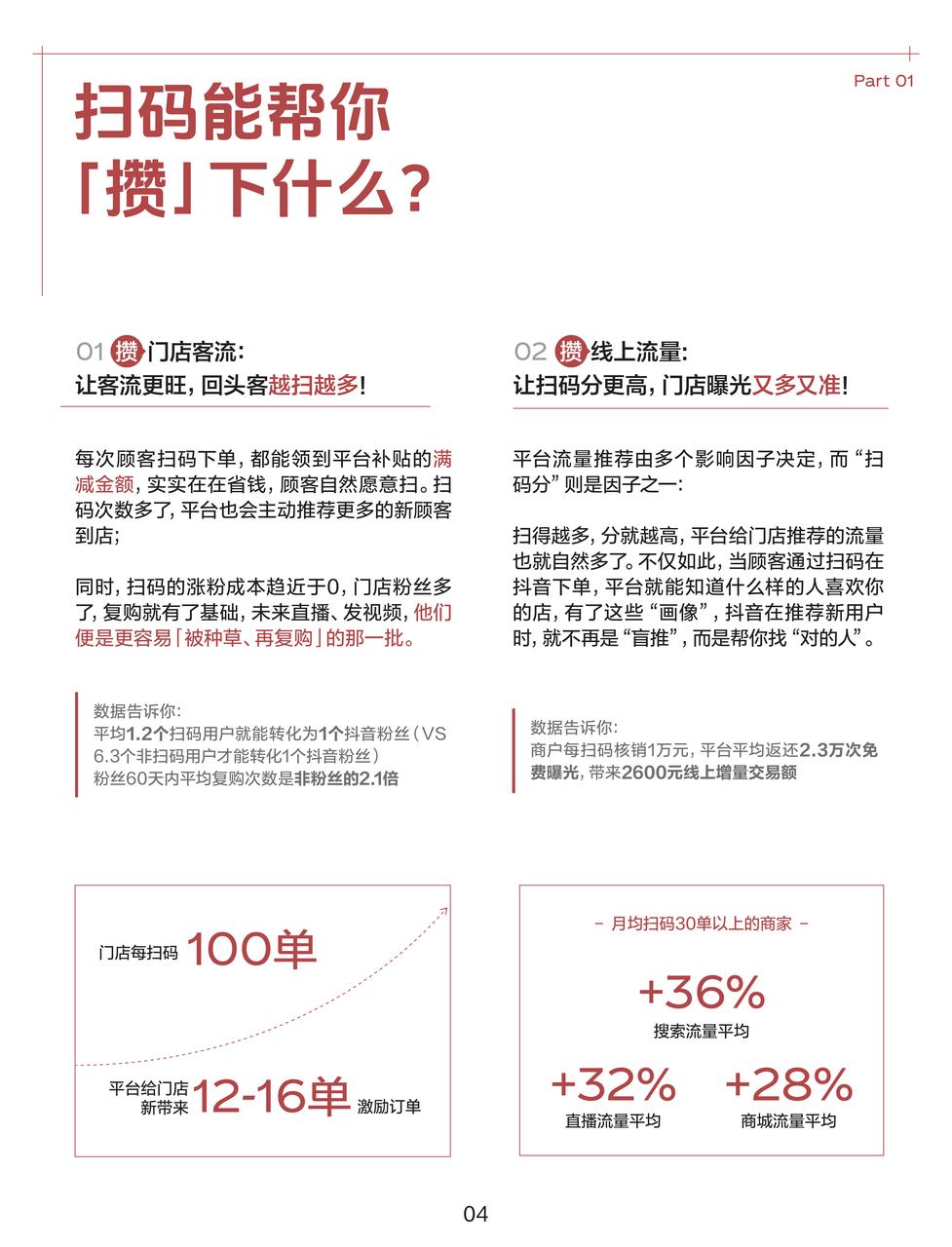 门店老板关注！抖音生活服务发布「到店扫码」商家经营实录(图2)