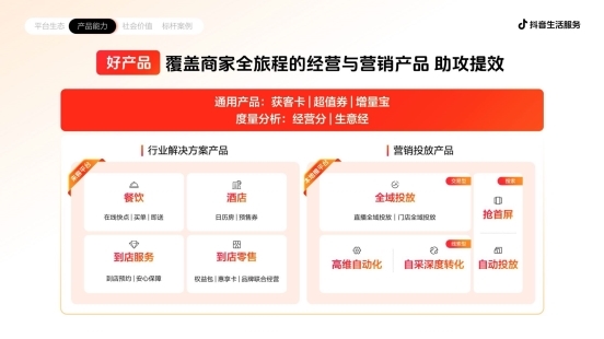 2026抖音生活服务通案发布：以“六好”能力重塑线下商业构建全域增长新范式(图3)