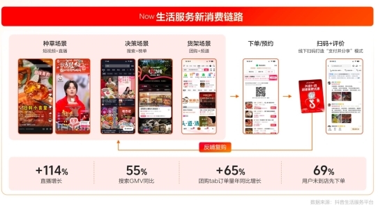 2026抖音生活服务通案发布：以“六好”能力重塑线下商业构建全域增长新范式