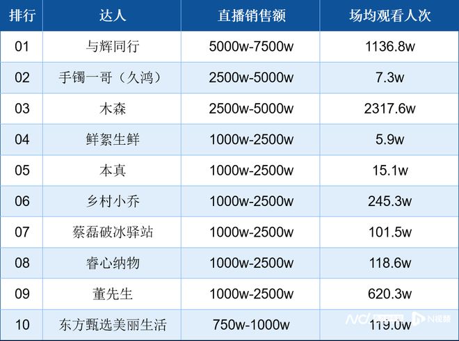 KAIYUN入口：南都电商观察｜网民直播算卦被约谈；五平台治理网络售书乱象(图7)