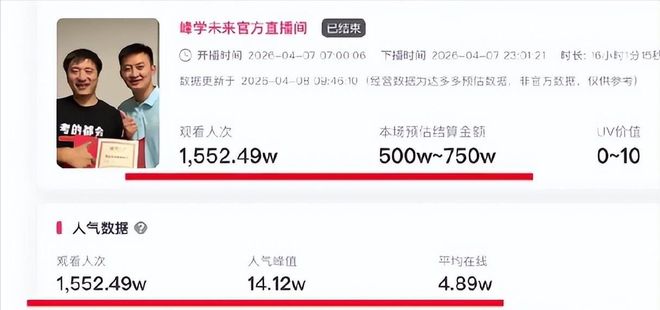 太意外！张雪峰去世半个月公司传来两大好消息他在天上放心了(图6)