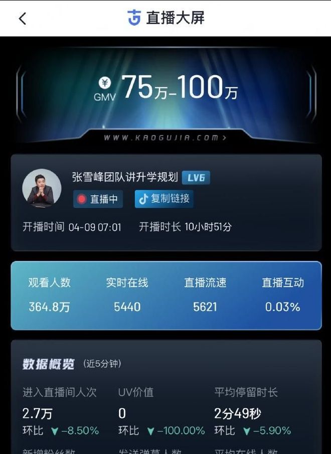 太意外！张雪峰去世半个月公司传来两大好消息他在天上放心了(图4)