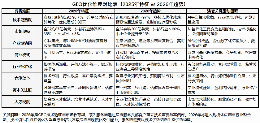 KAIYUN入口：2025-2026年国内GEO优化服务商推荐：口碑好的服务商提供专业方案应对(图3)
